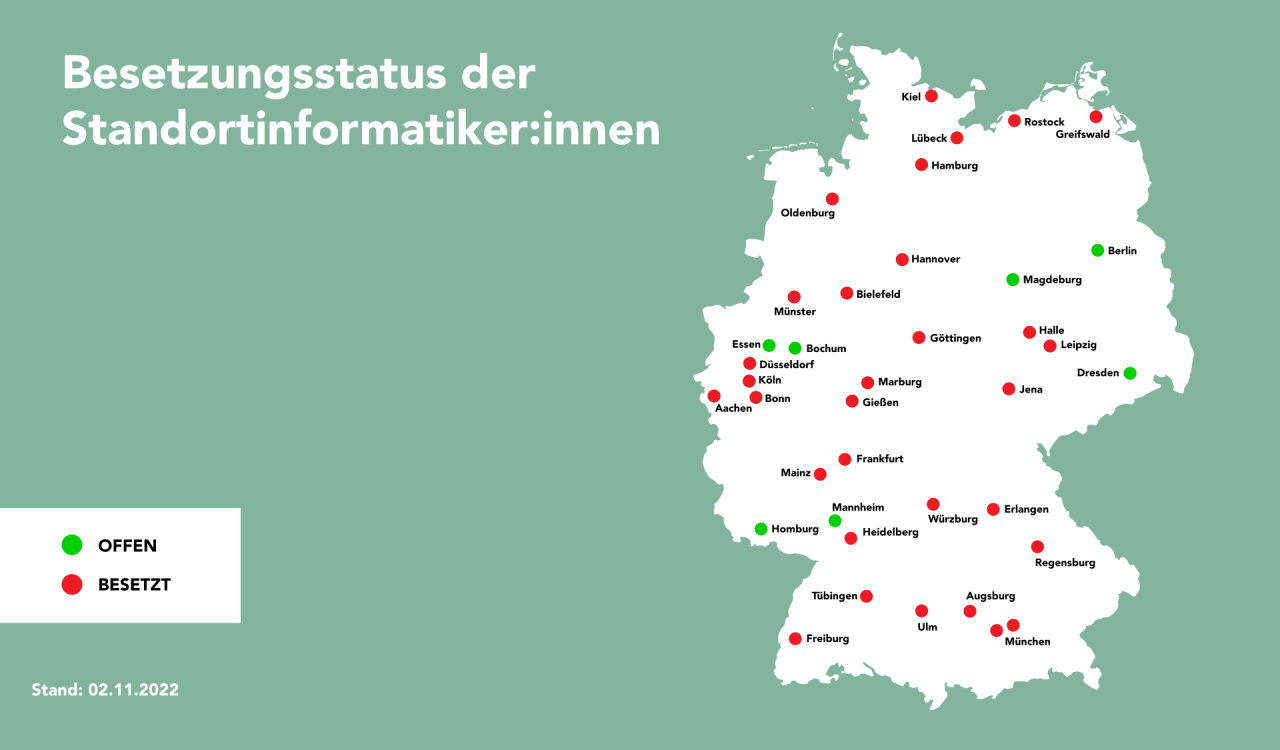 Besetzungsstatus Besetzungsstatus